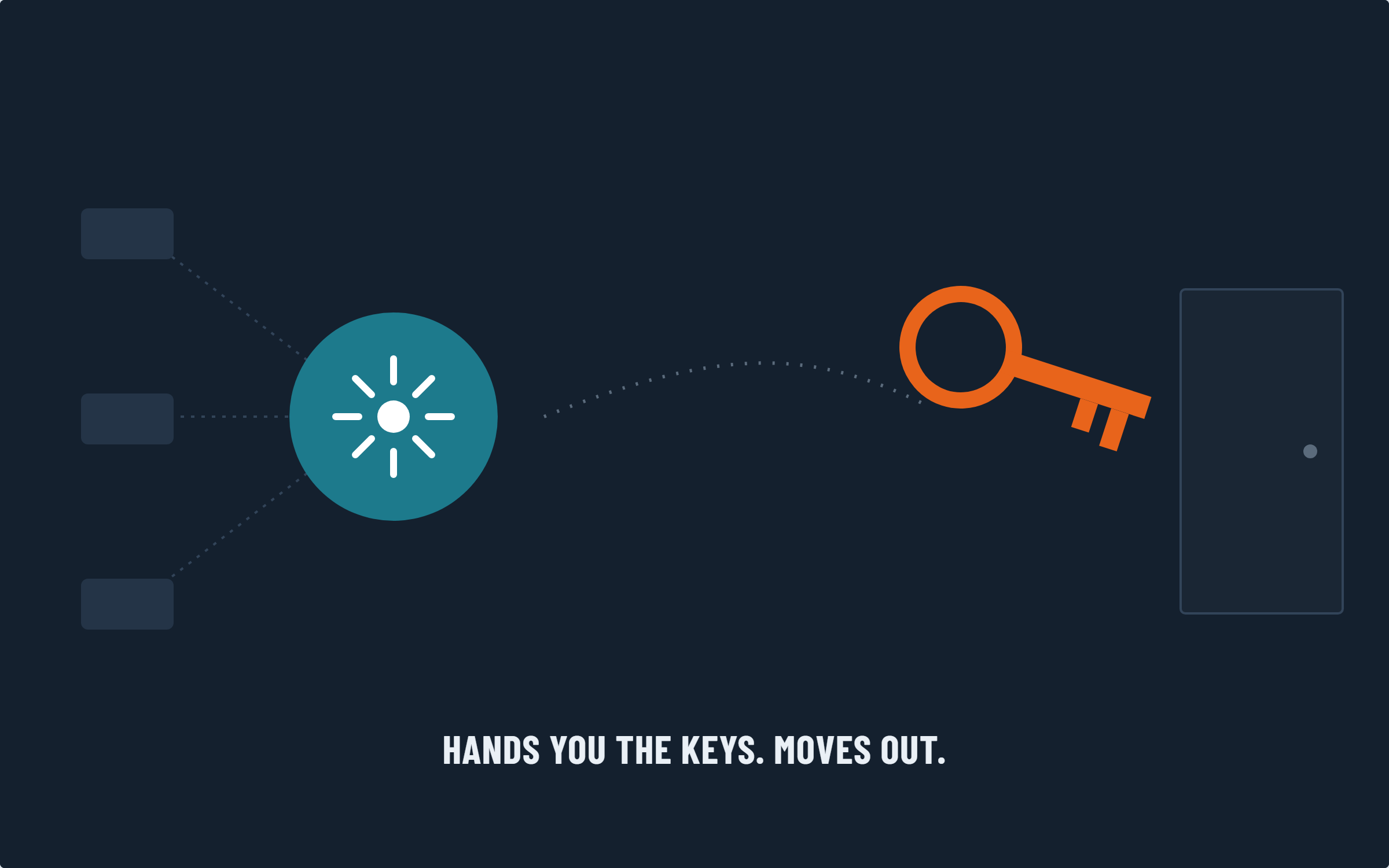 Systems feeding into one hub, a key handed over at a door