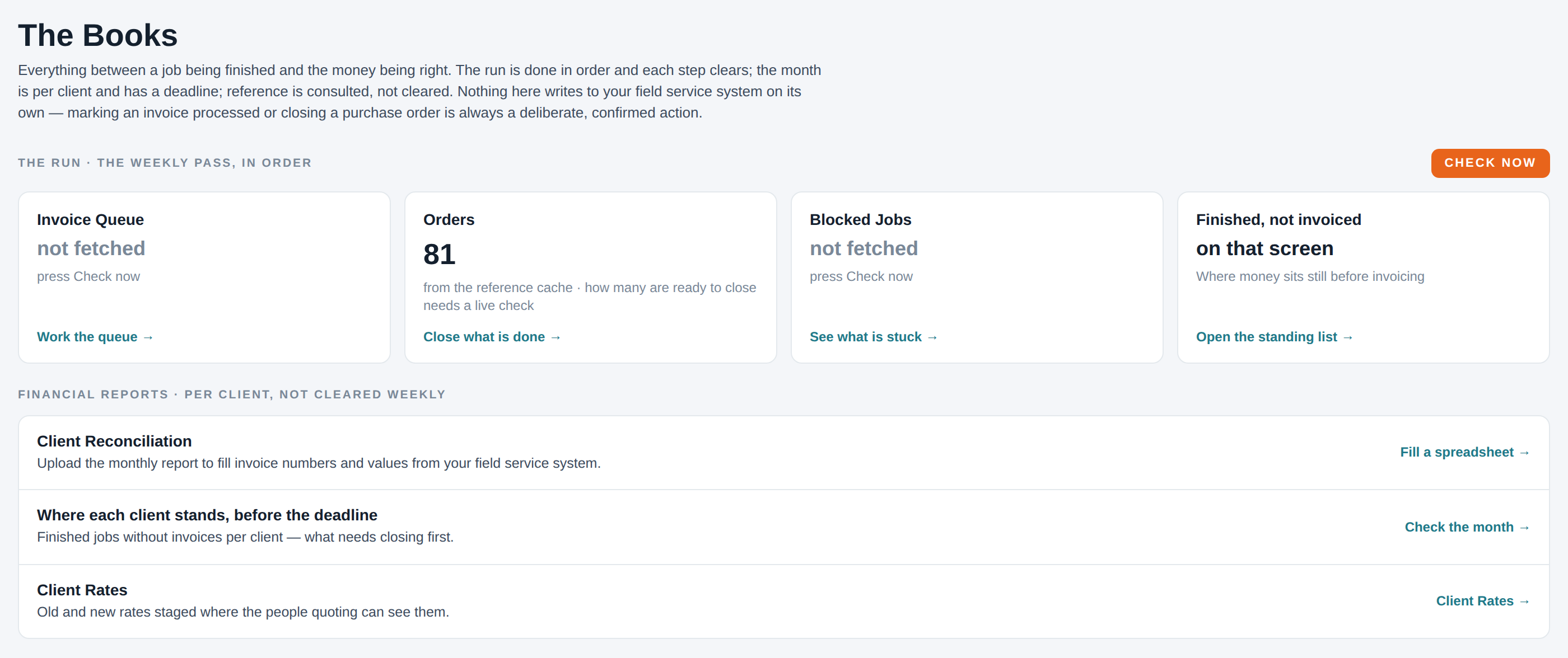 The Books overview: the weekly run in order — invoice queue, orders, blocked jobs, and finished work not yet invoiced
