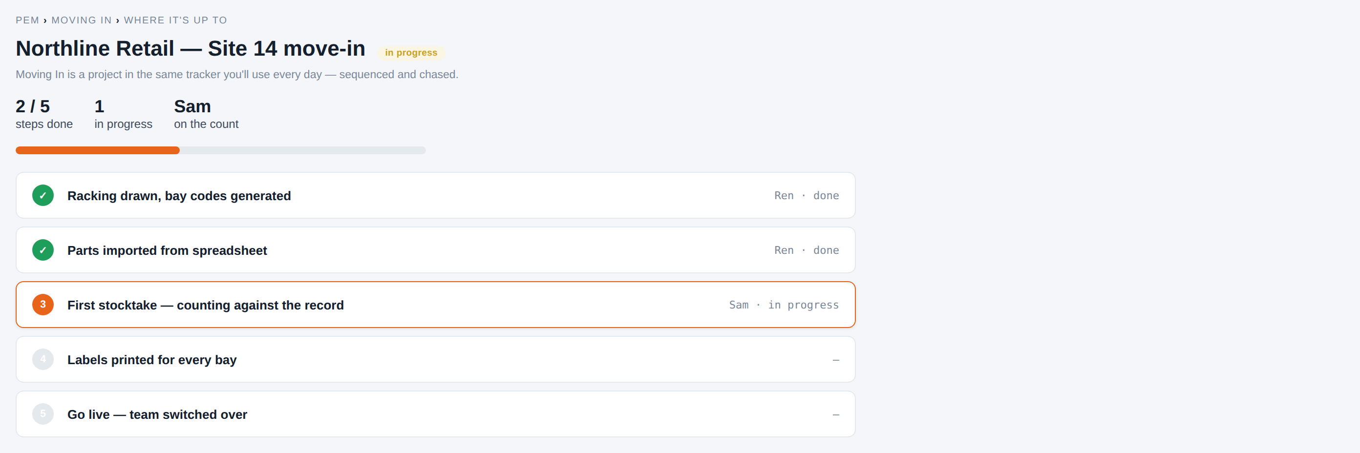 A PEM rollout project: two steps done, first stocktake in progress, two still to go