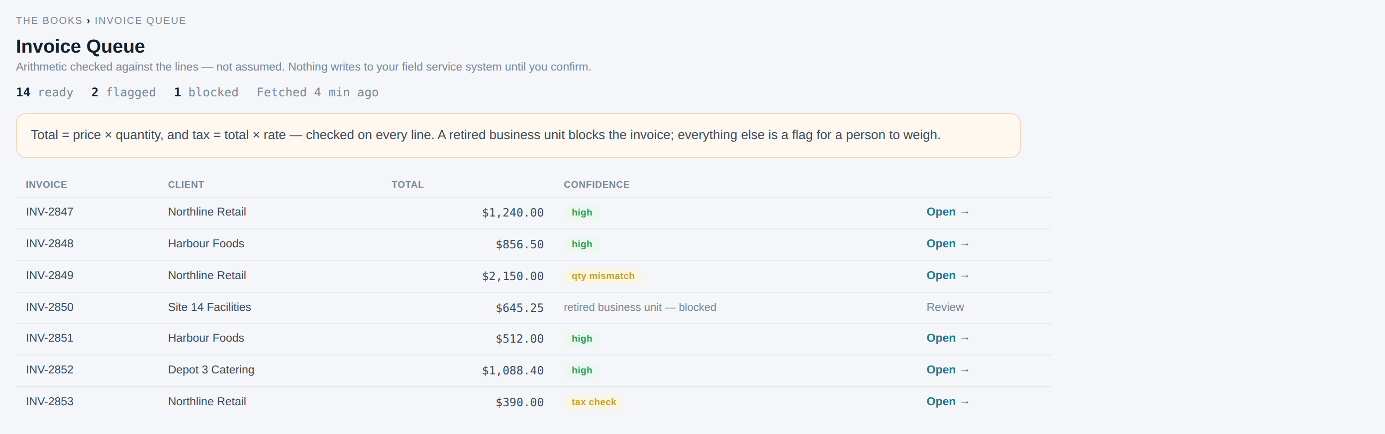 The invoice queue with confidence badges: high, qty mismatch, and a retired business unit blocked