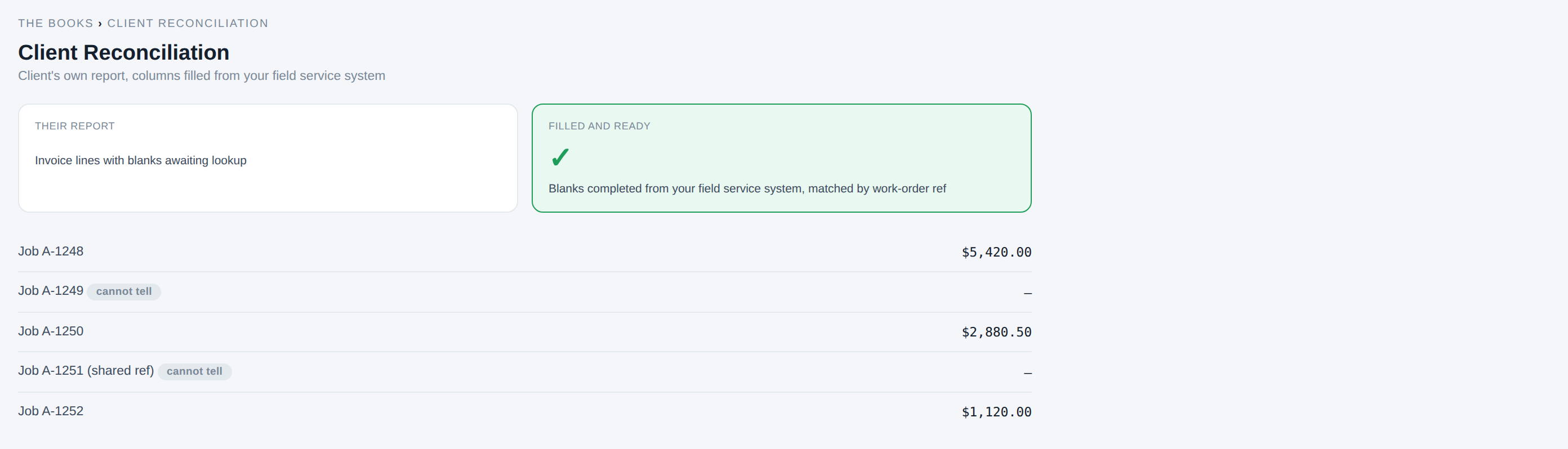 Client Reconciliation showing charged amounts against reference rates, with a row marked cannot tell